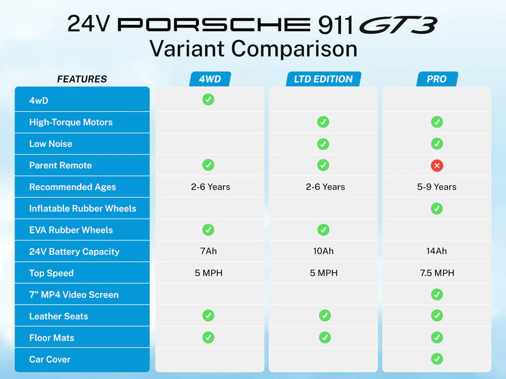 Carro Eléctrico Infantil Porsche 911 GT3 24V de 2 Plazas Amarilo – Edición Premium, LTD y PRO  Precio de oferta
